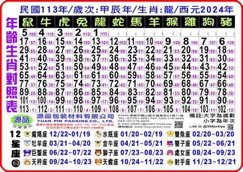 1971生肖幾歲